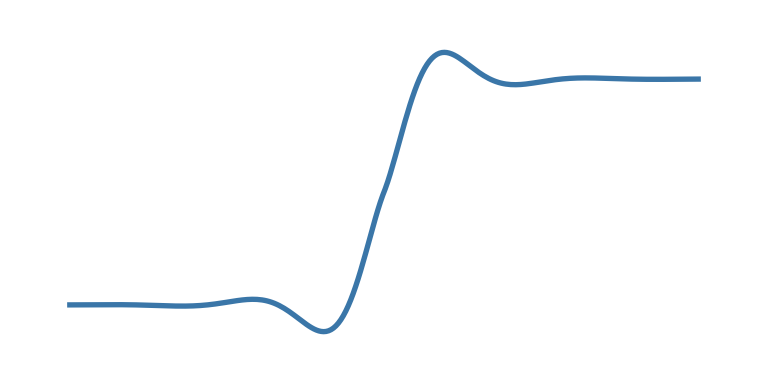 _images/in_out_elastic.png